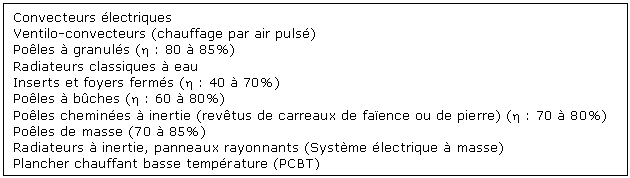 systèmes convection dominante